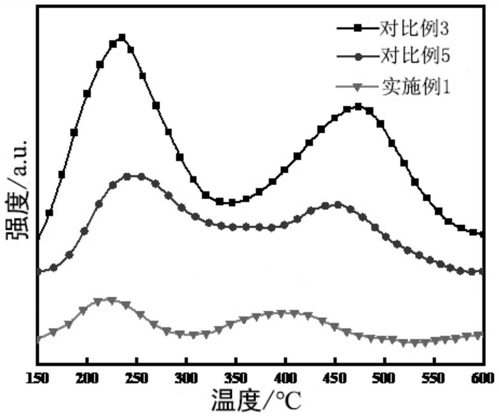 Ga-ZSM-5 catalyst as well as preparation method and application thereof