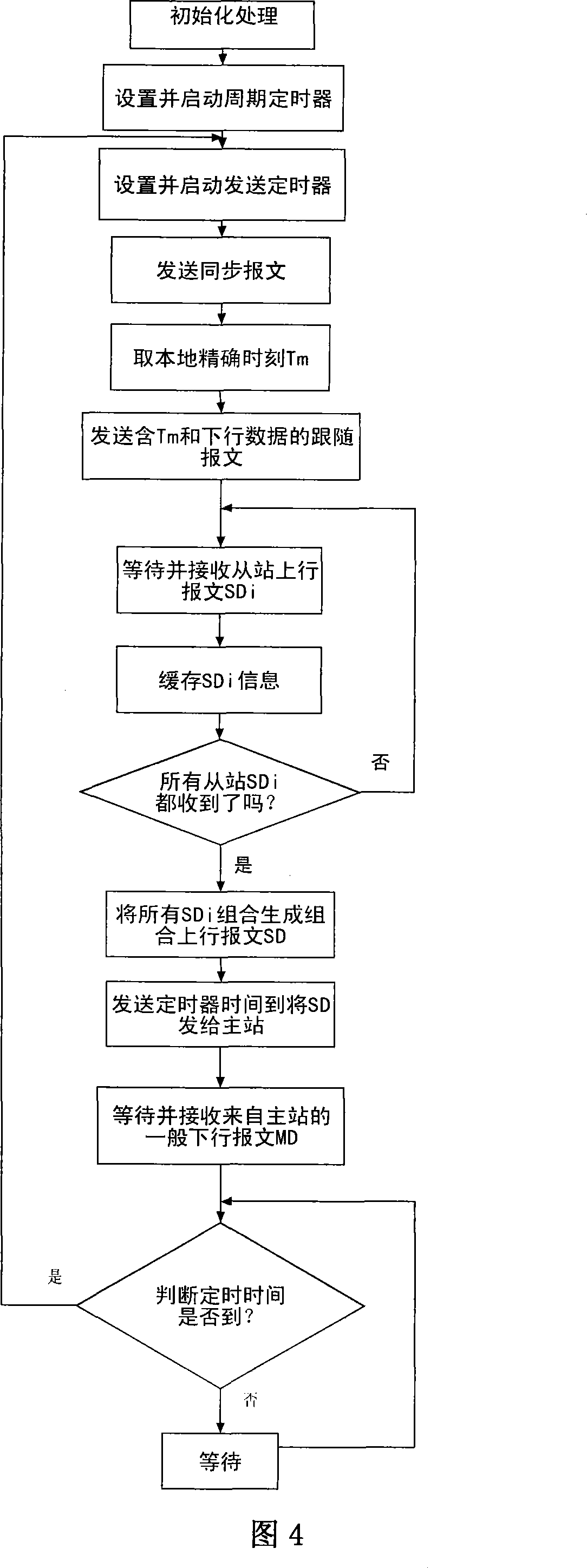 Numerical control system real-time synchronization network controller and communication control method