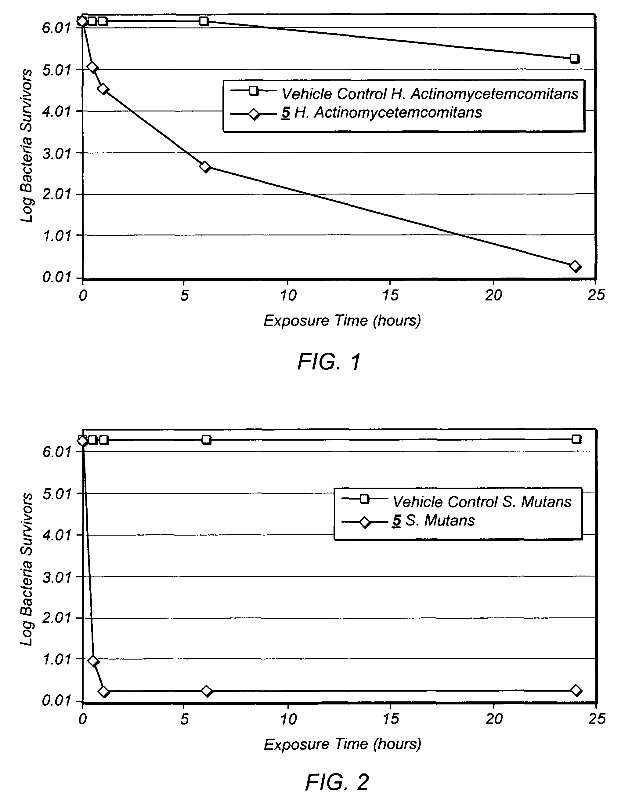 Bridged polycyclic compound based compositions for topical applications for pets