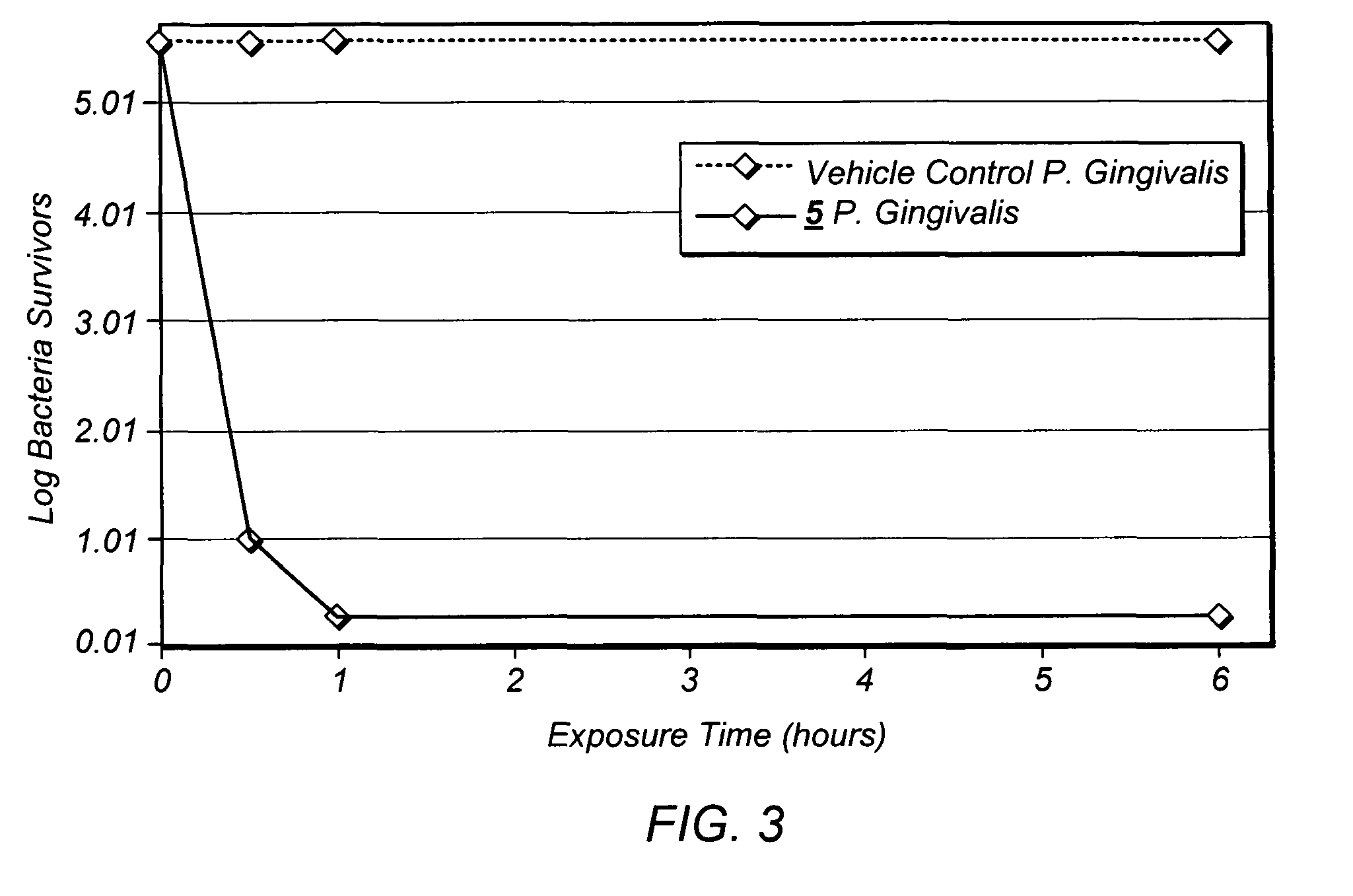 Bridged polycyclic compound based compositions for topical applications for pets