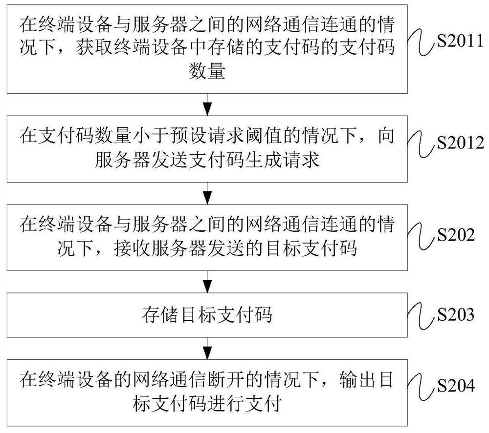 Payment code management method, terminal device, server, system and storage medium