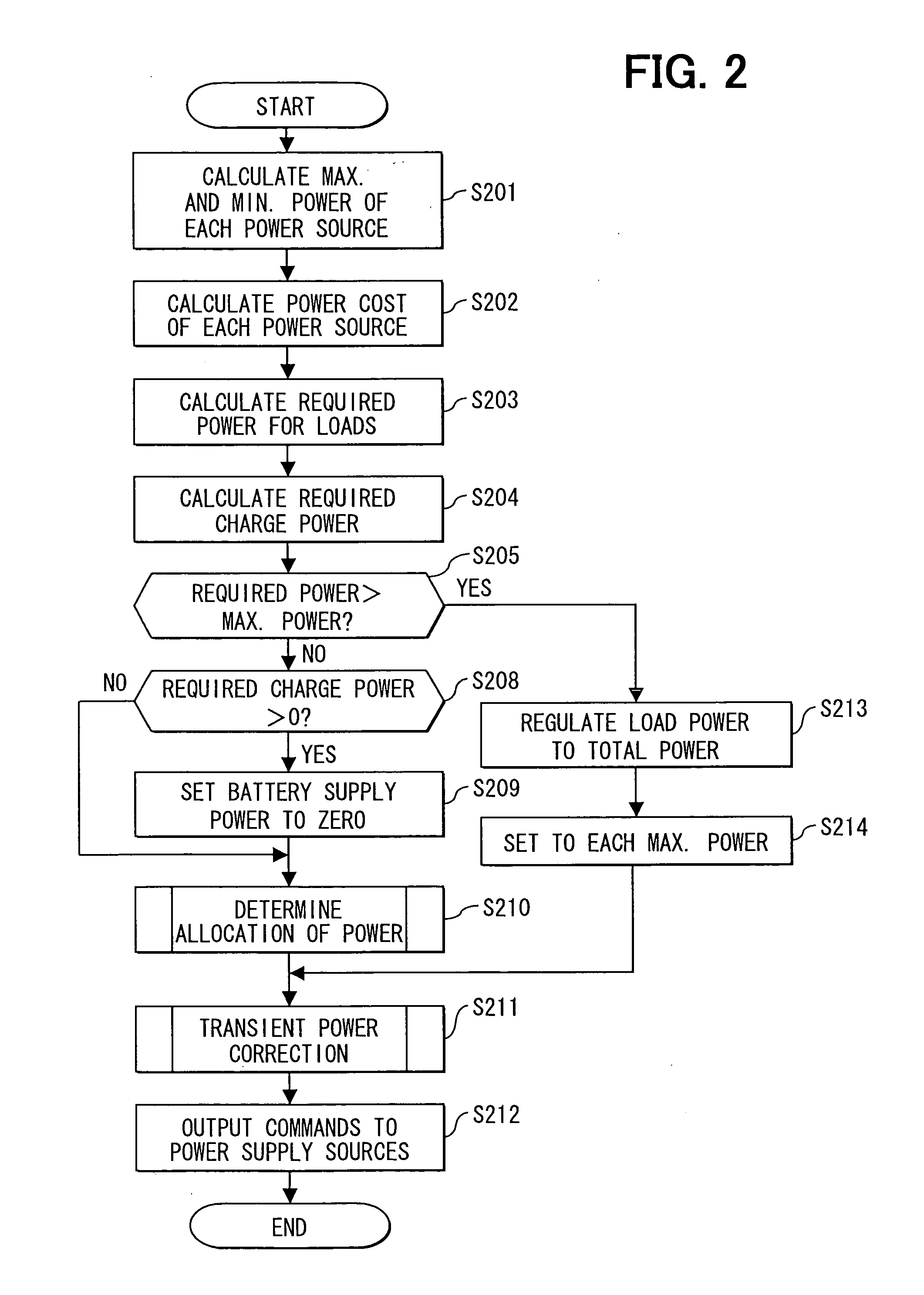 Power control apparatus and method for electrical system of vehicle