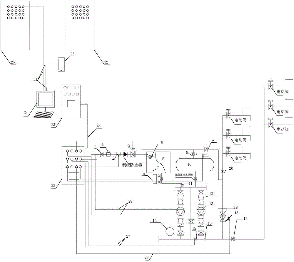 Urban intelligent water supplying system