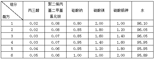 Emulsified waste water treatment oil removing agent and preparation method and use method thereof