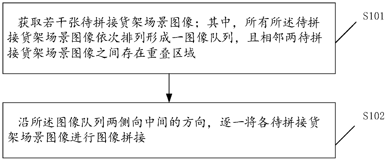 Shelf scene image splicing method and device