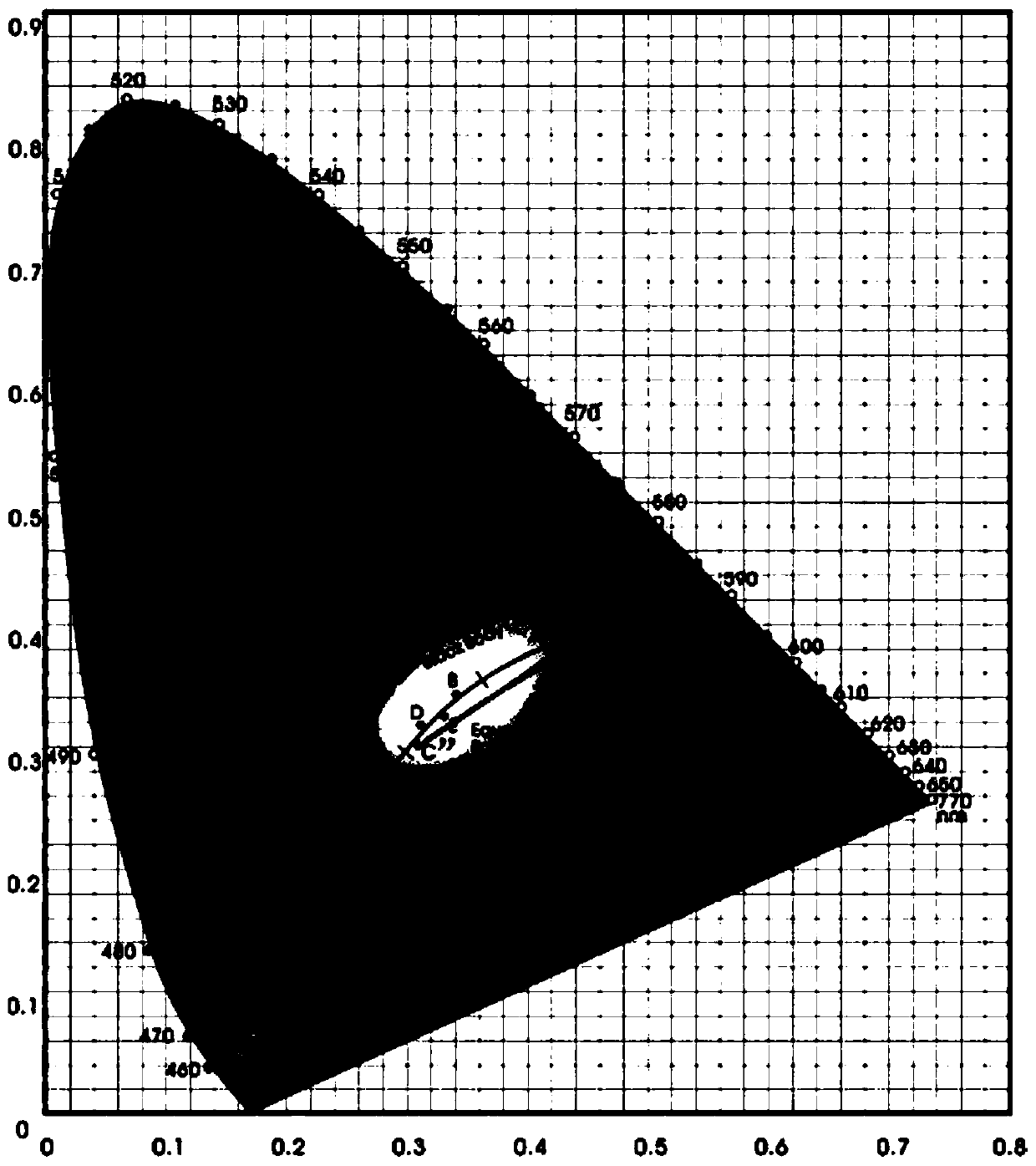 Color-temperature-adjustable light source module