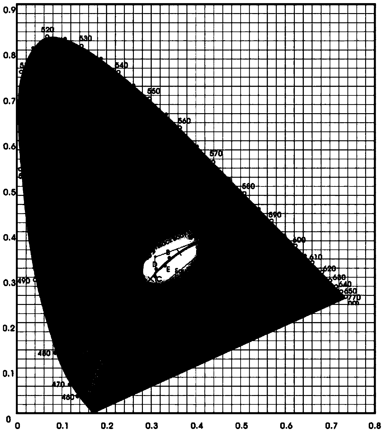 Color-temperature-adjustable light source module