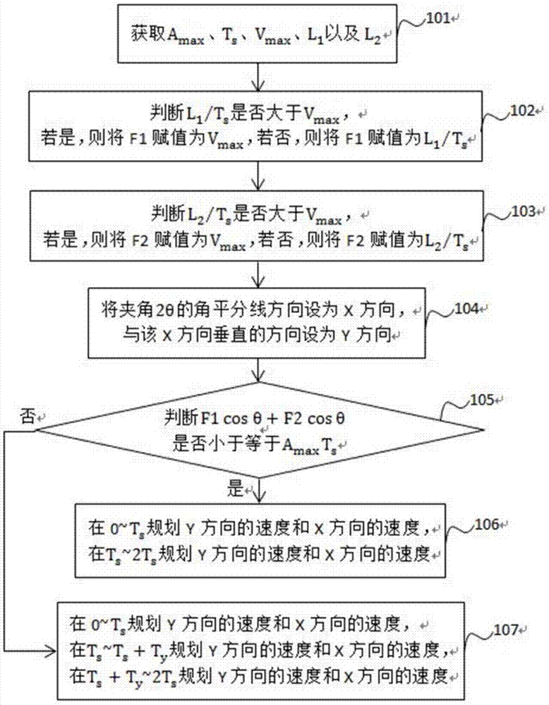 Included angle motion path planning method and included angle motion path planning device