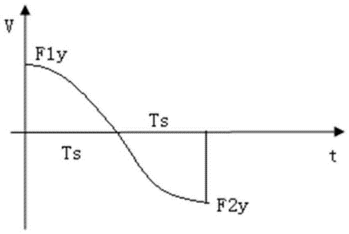 Included angle motion path planning method and included angle motion path planning device