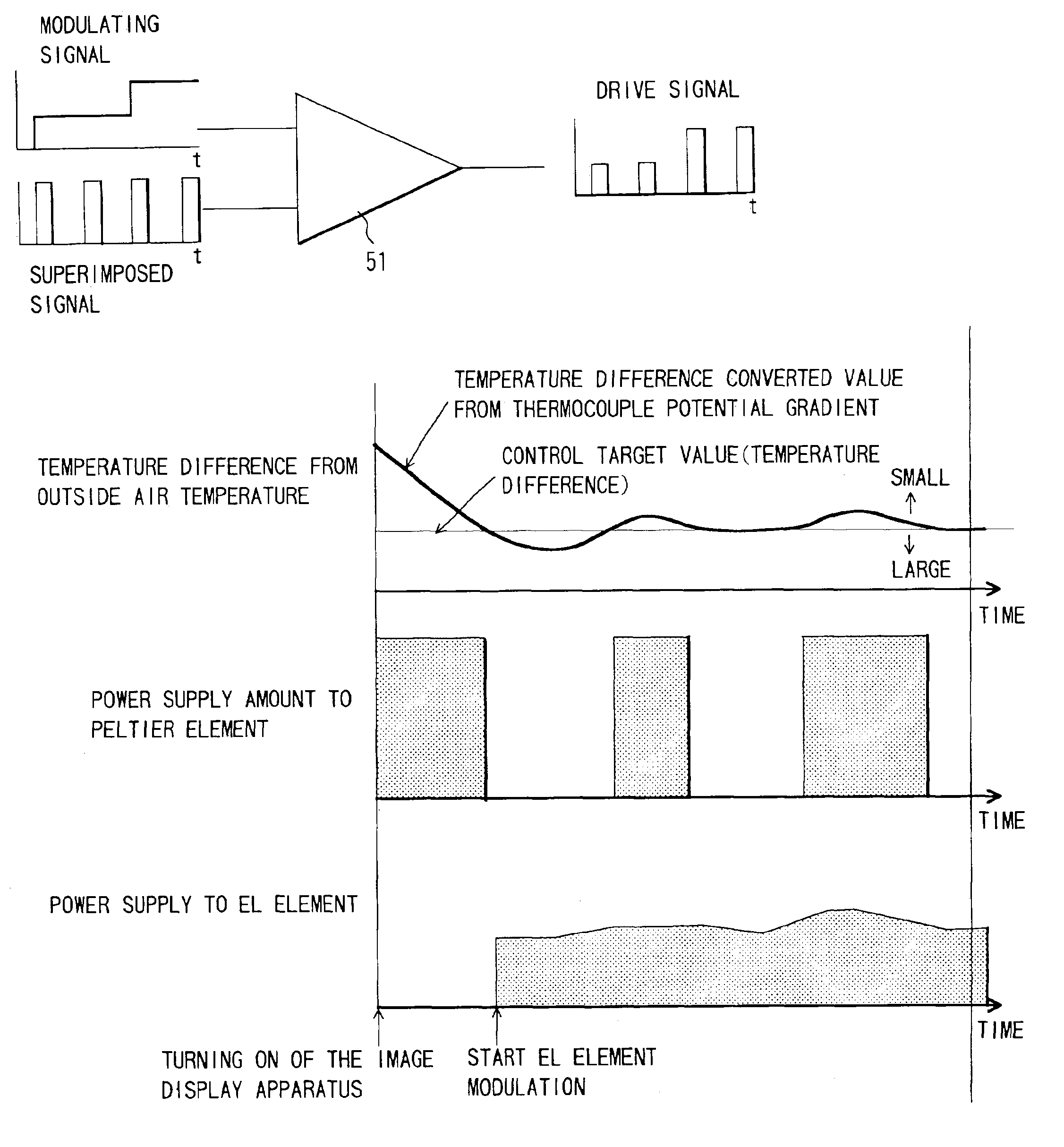 Projection type image display apparatus and image display system