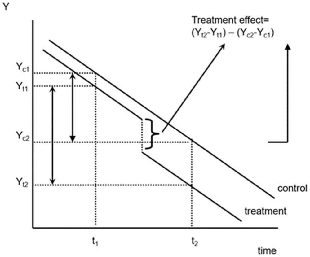 Atmospheric pollution area joint prevention and joint control degree policy assessment method