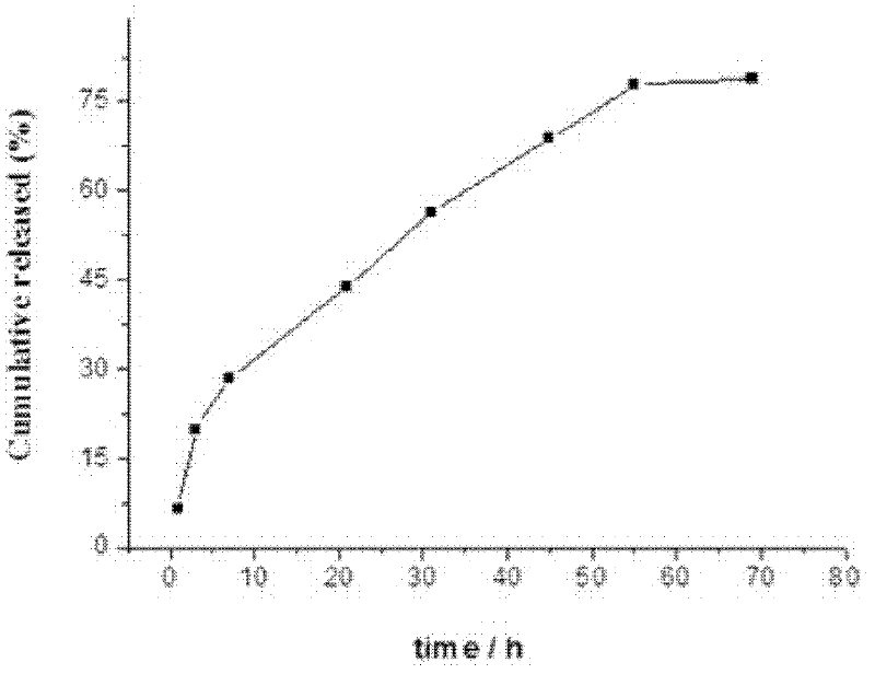 New preparation for chemotherapy on tumor vascular thrombosis mediated by biological effect of ultrasound