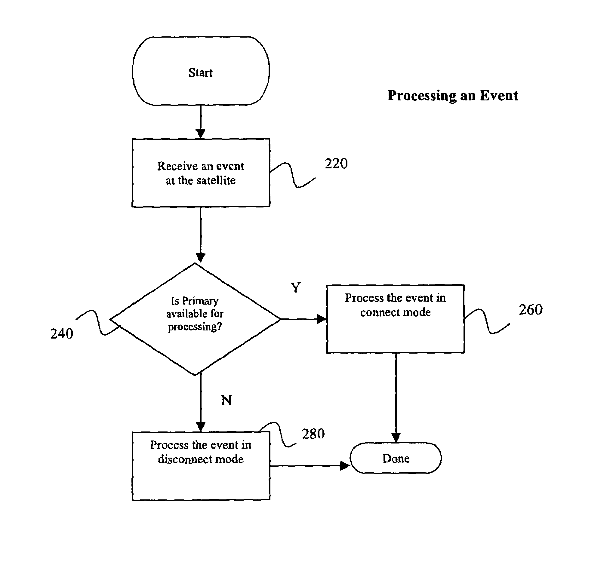 Distributed nonstop architecture for an event processing system