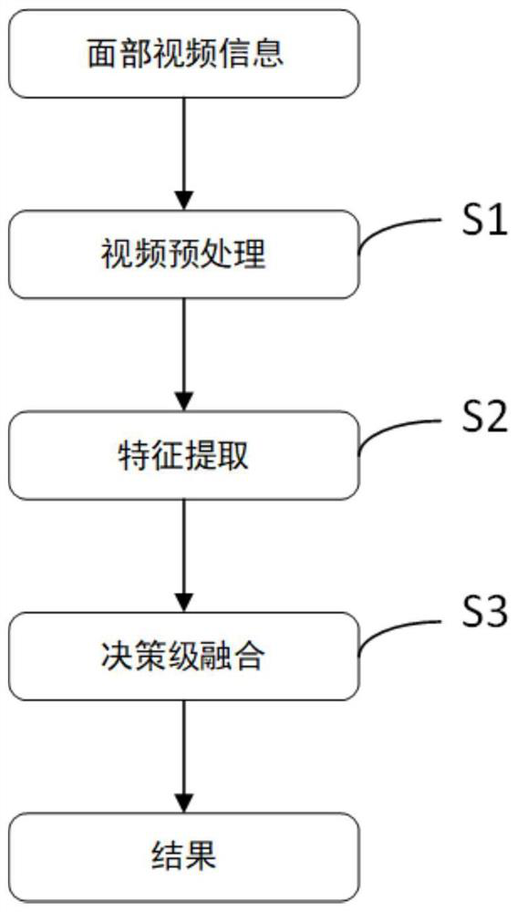 Vehicle-mounted interaction system based on emotion perception and voice interaction