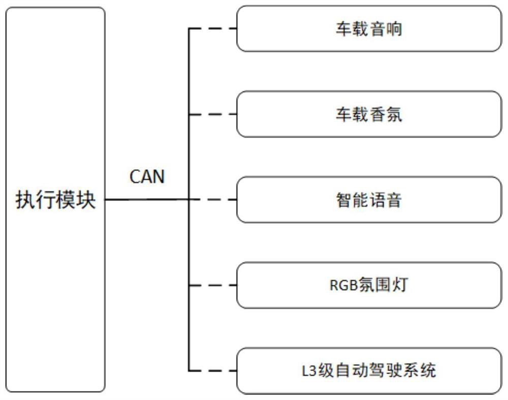 Vehicle-mounted interaction system based on emotion perception and voice interaction