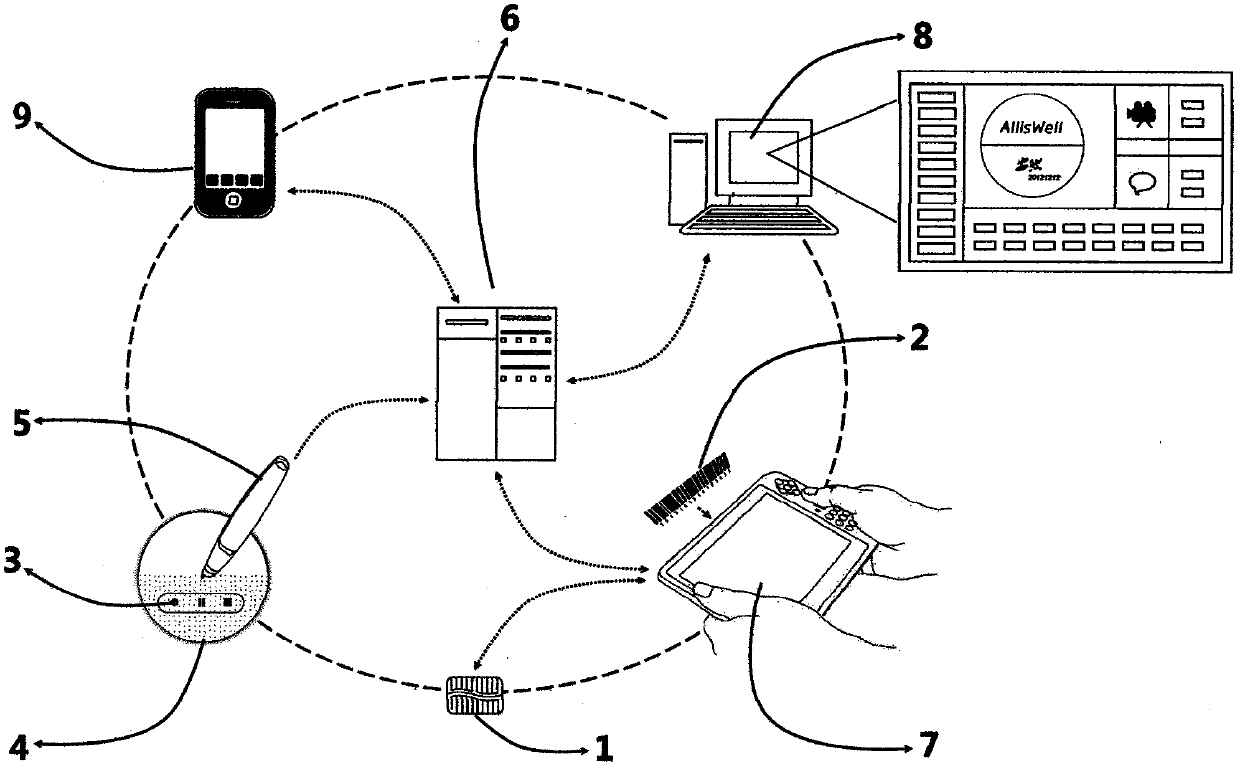 Visual cellar wine jar sealing system and method based on Internet of Things multifunctional label