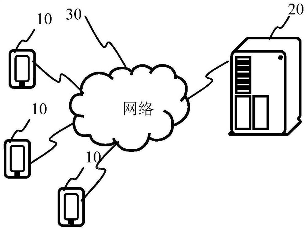 Selection method, device, equipment and storage medium of virtual object