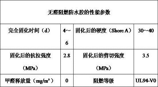 Formaldehyde-free flame-retardant waterproof glue and preparation method thereof