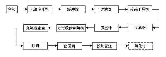 High-concentration organic salt-containing wastewater treatment method adopting steam recompression technology