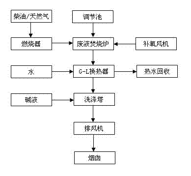 High-concentration organic salt-containing wastewater treatment method adopting steam recompression technology