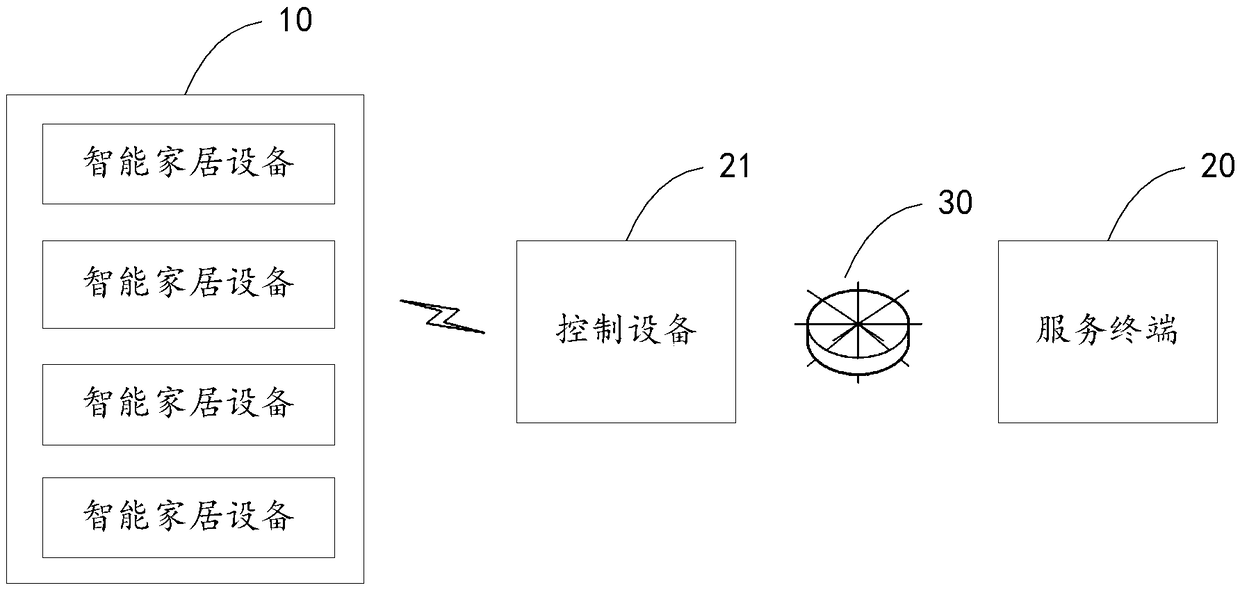 Smart home dynamic decision-making method and device, and service terminal