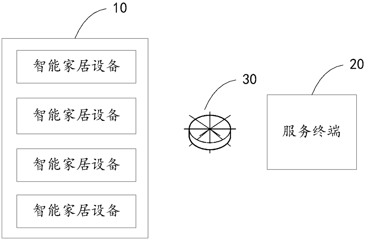 Smart home dynamic decision-making method and device, and service terminal