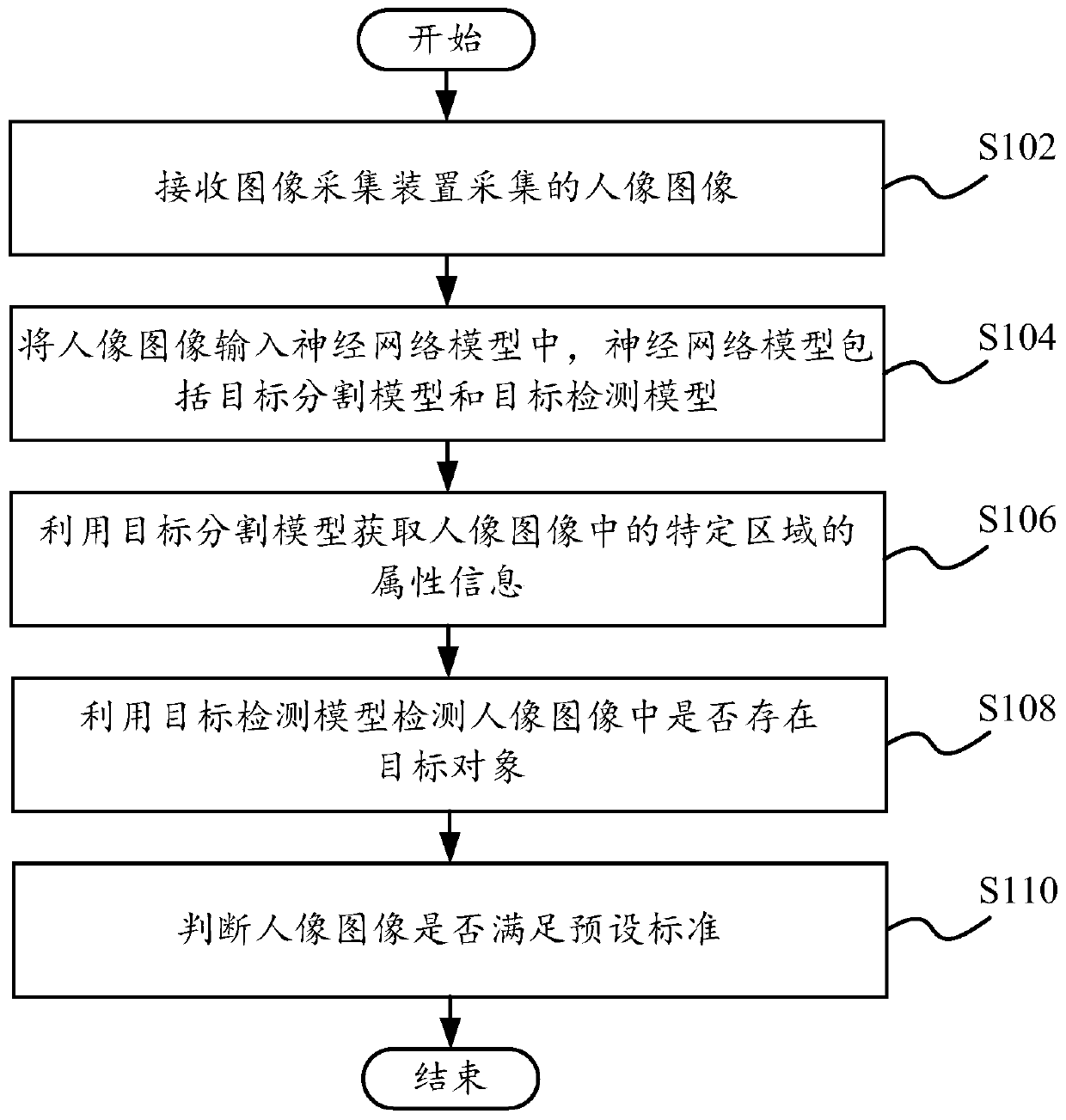 Image detection method and system