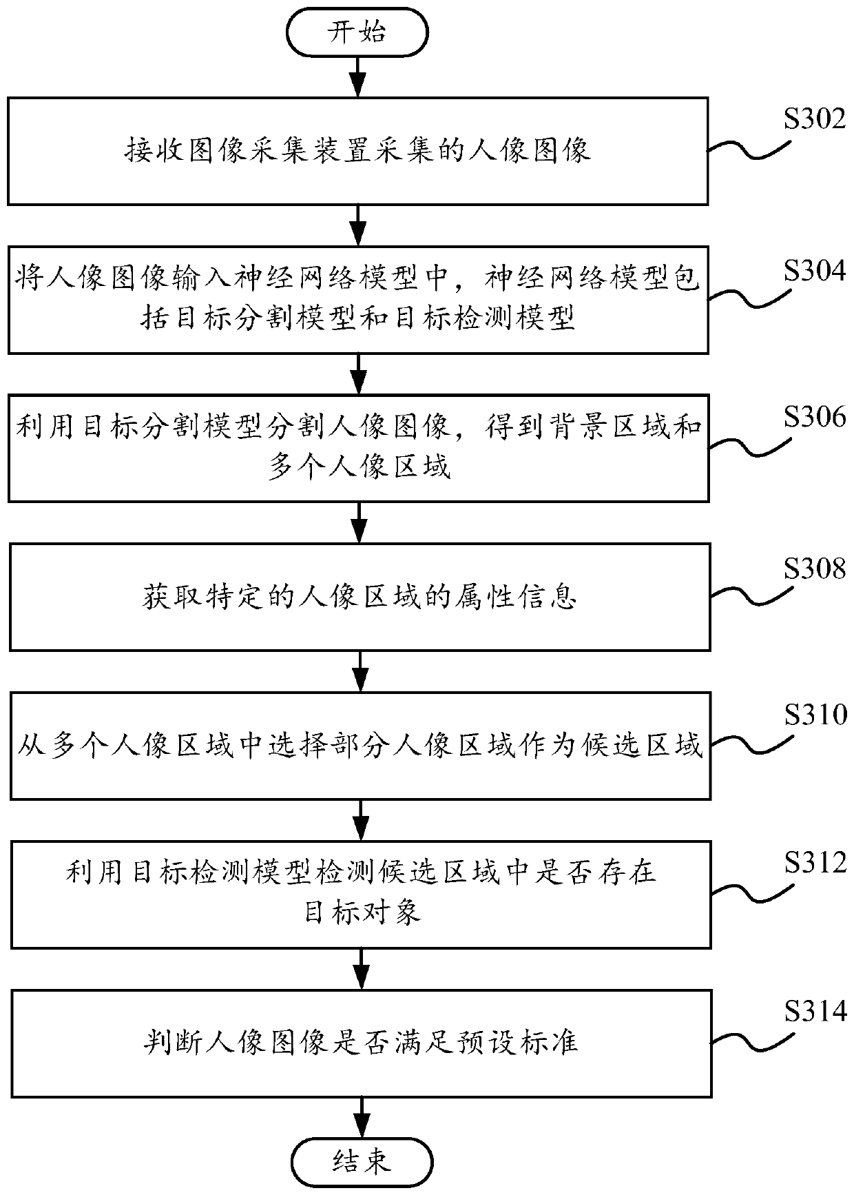 Image detection method and system