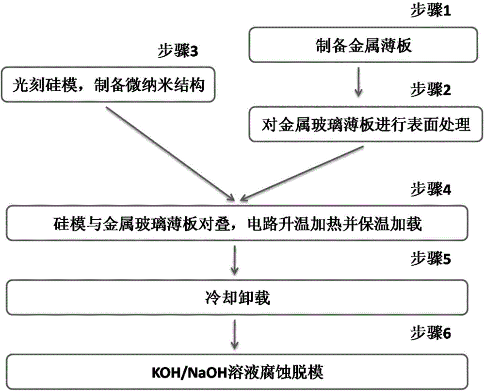 Amorphous alloy micro-nano structure stamping forming mould and preparation and application methods thereof