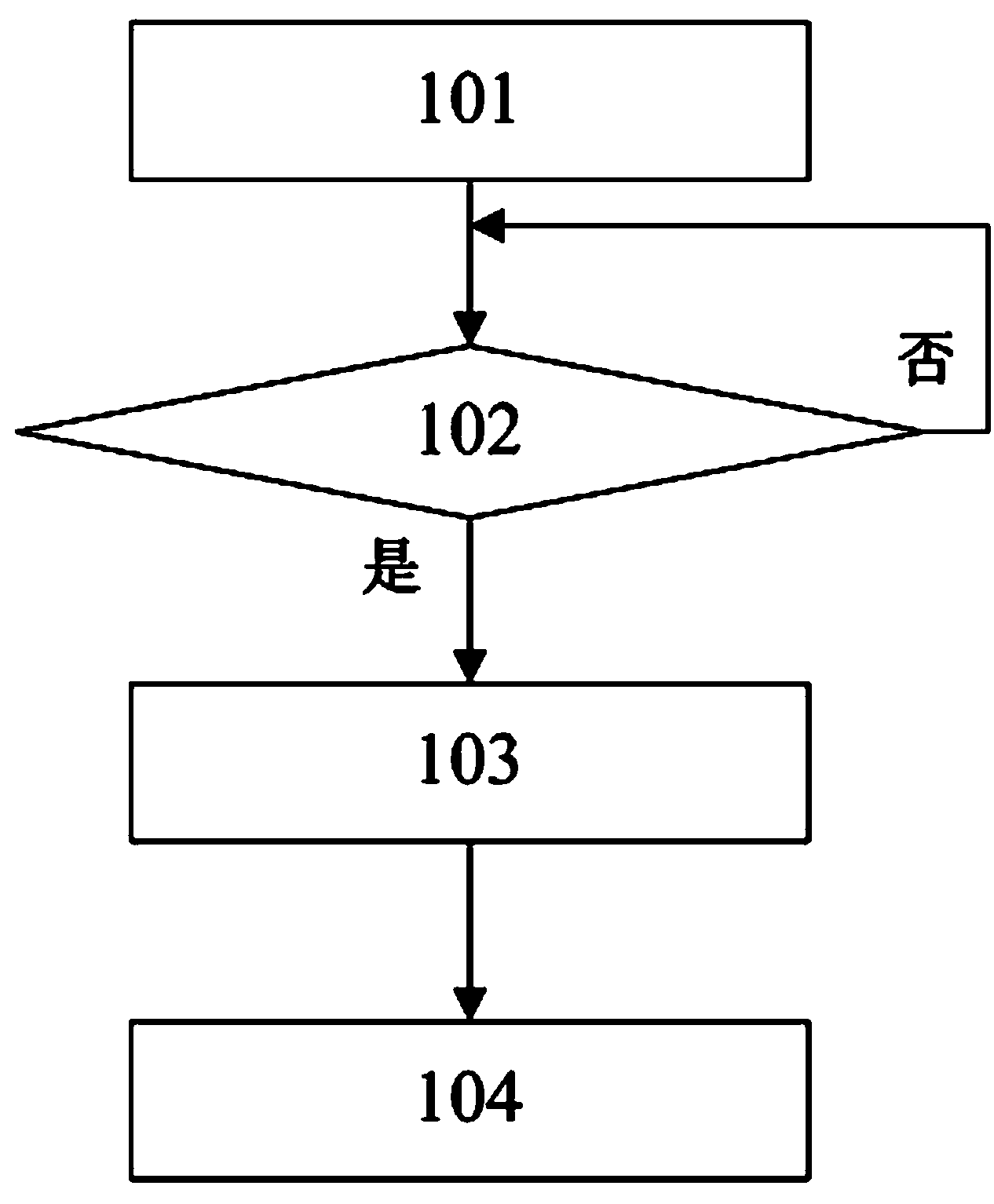 Electrocardio driving lead automatic switching method and device