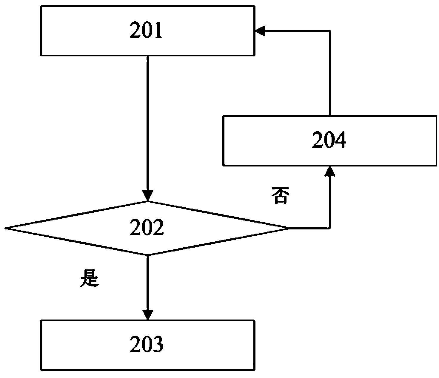 Electrocardio driving lead automatic switching method and device