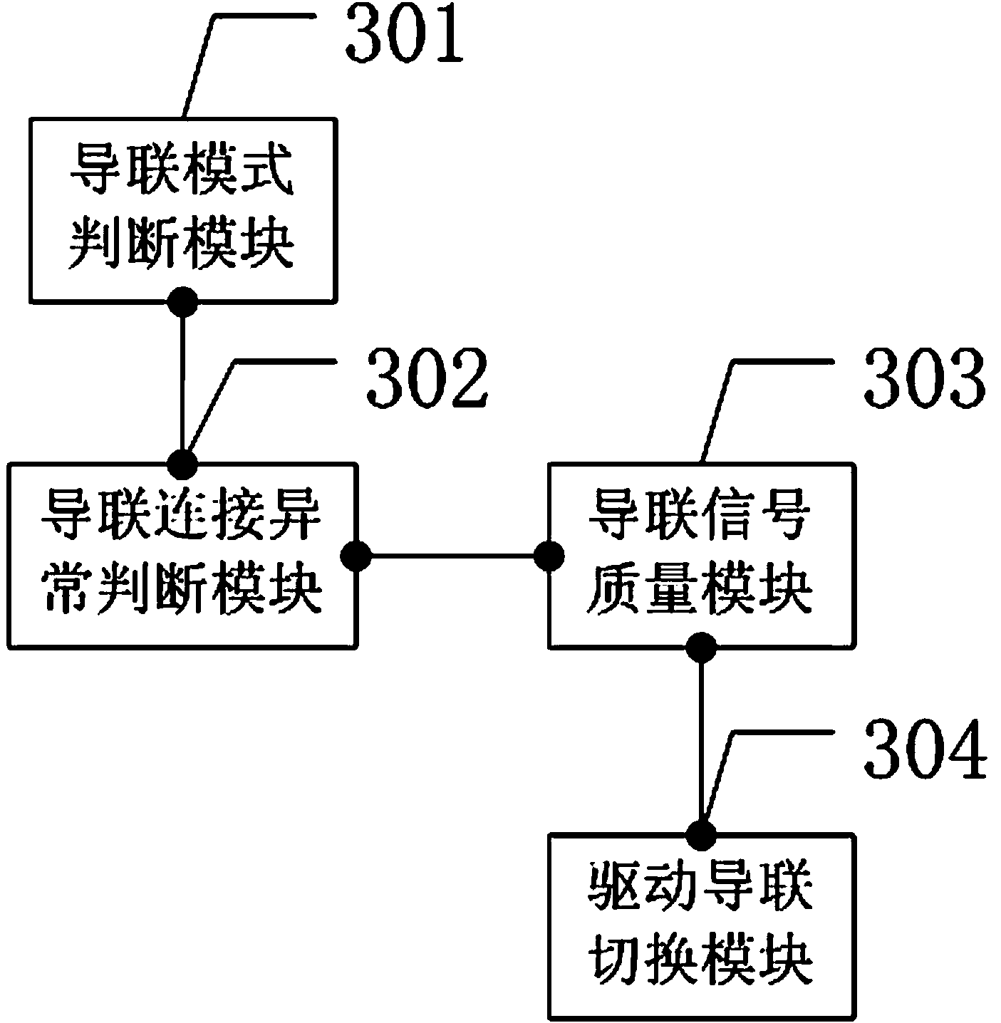 Electrocardio driving lead automatic switching method and device