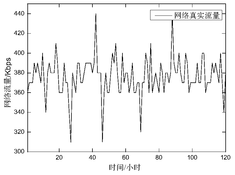 A Flow Prediction Method for Data Communication Network Based on Flow Decomposition