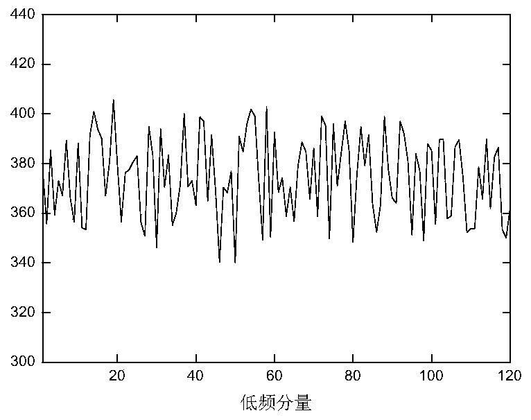 A Flow Prediction Method for Data Communication Network Based on Flow Decomposition