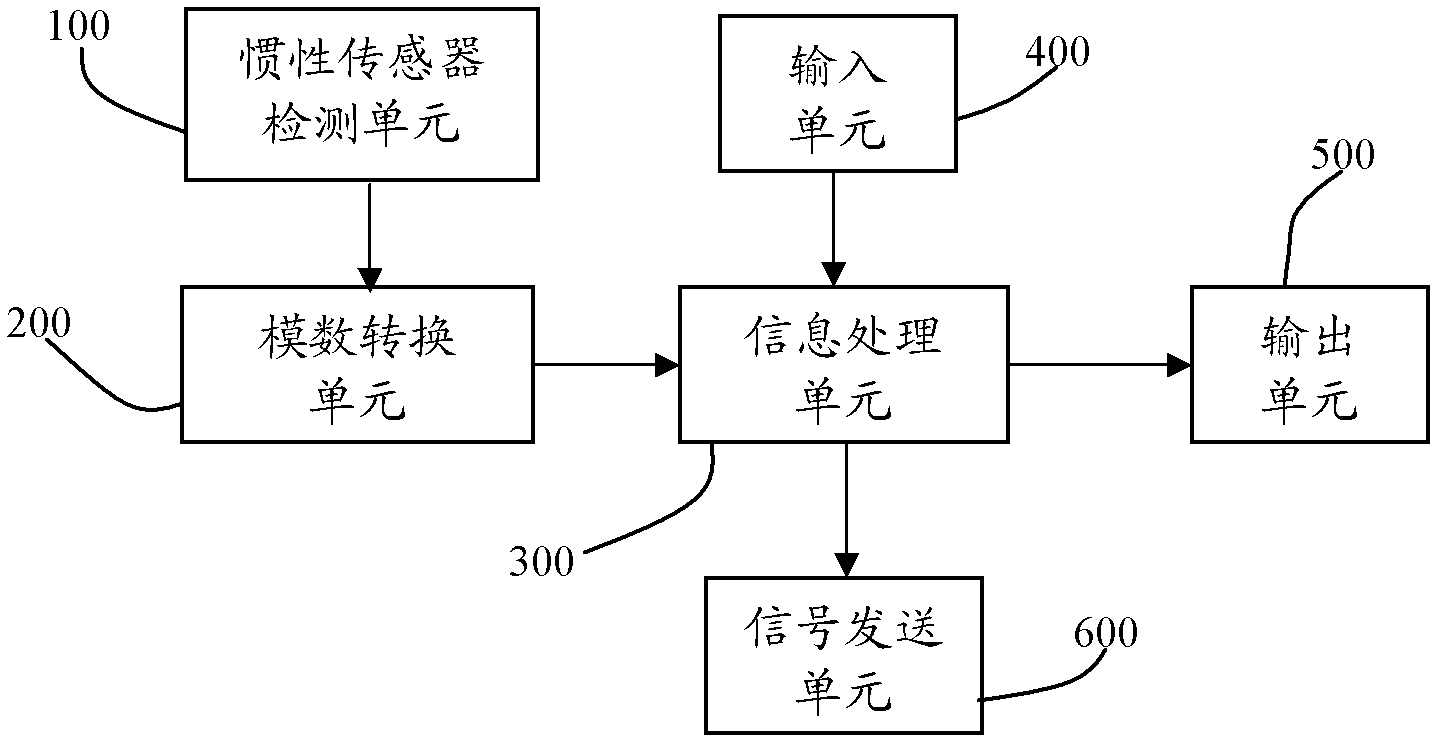 Head posture sensing device and method