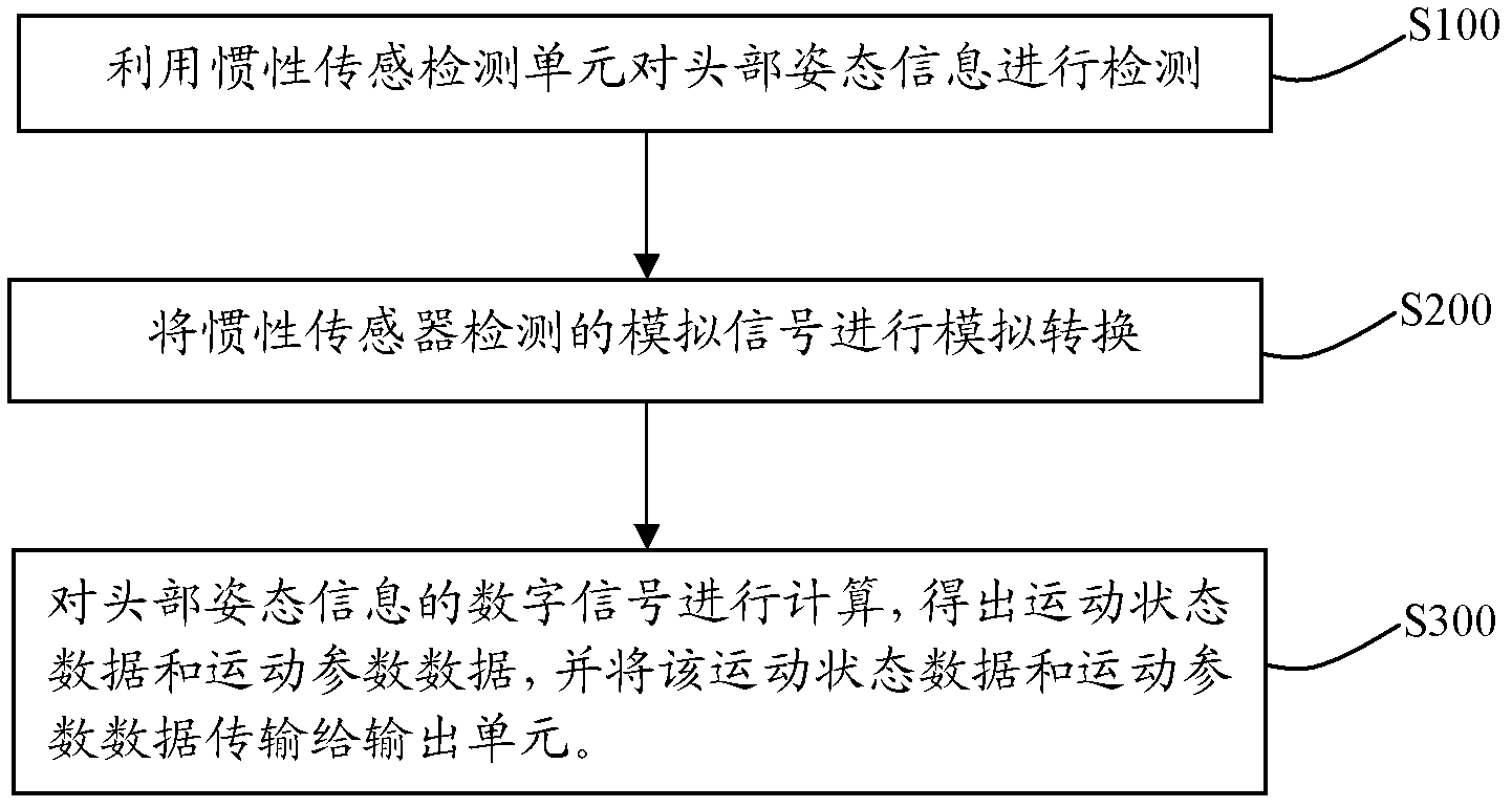 Head posture sensing device and method