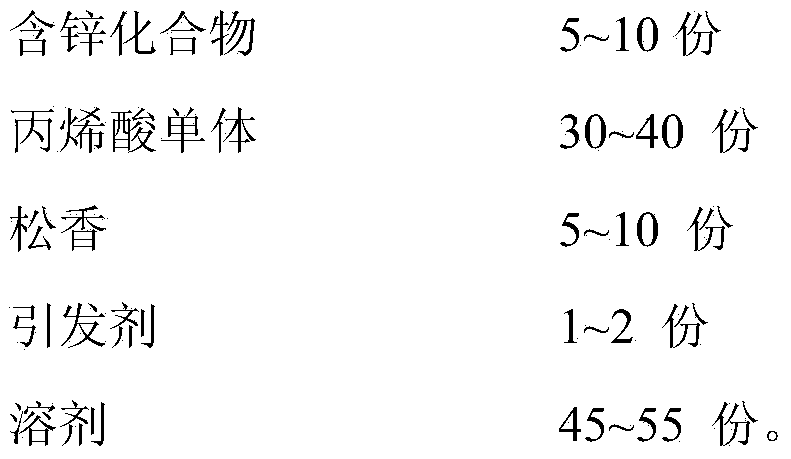 Synthesis method of zinc acrylate resin