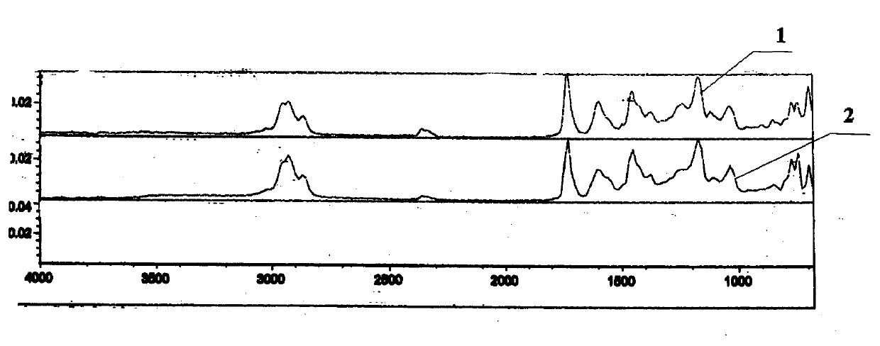 Synthesis method of zinc acrylate resin