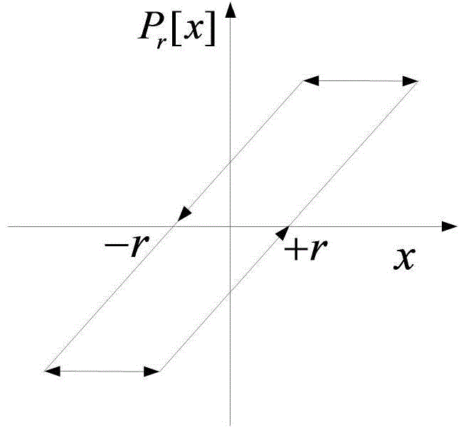 Self-adaptive lattice filter based on Backlash operator and modeling method thereof