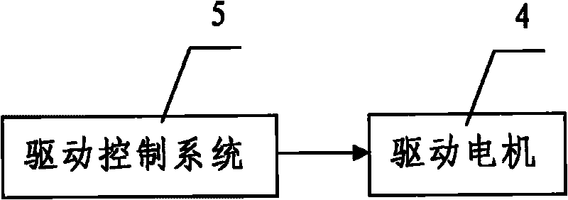 Centrifugal film coating apparatus