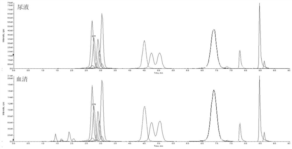 Liquid chromatography-tandem mass spectrometry detection method for glucocorticoid in biological fluid