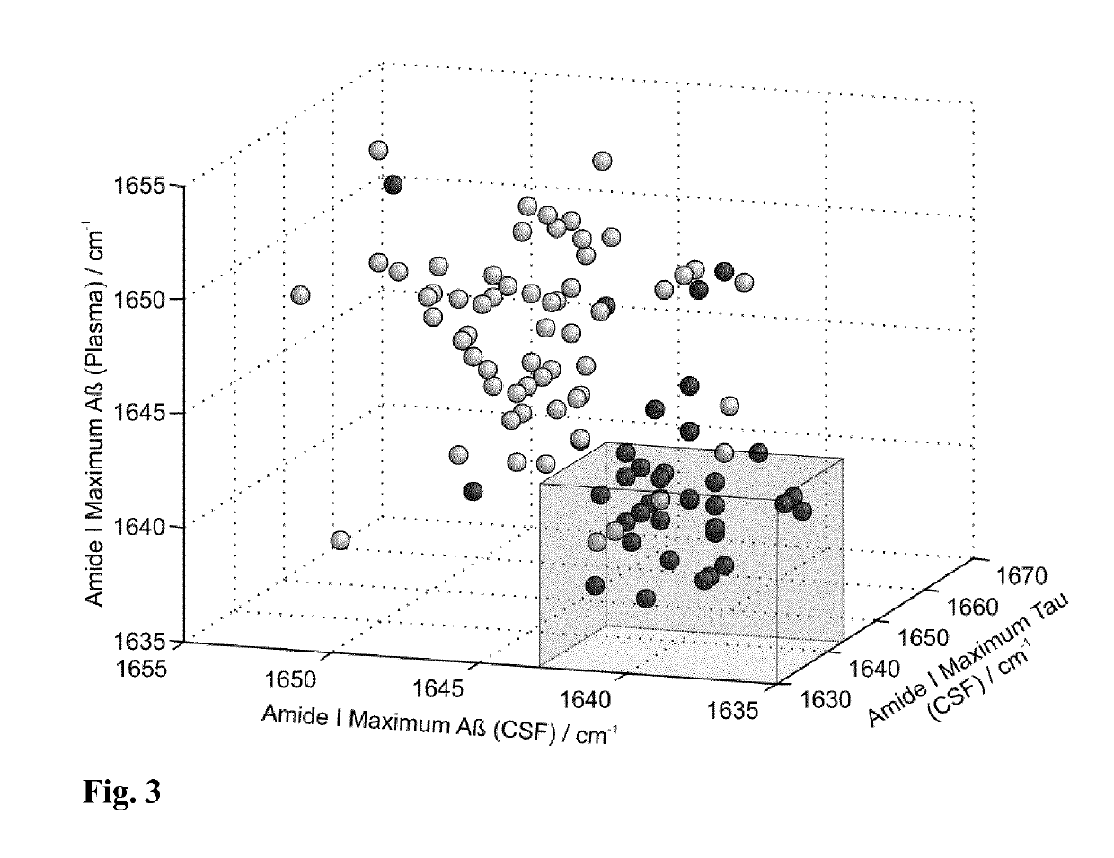 Combined assay for the differential diagnosis of the alzheimer's disease