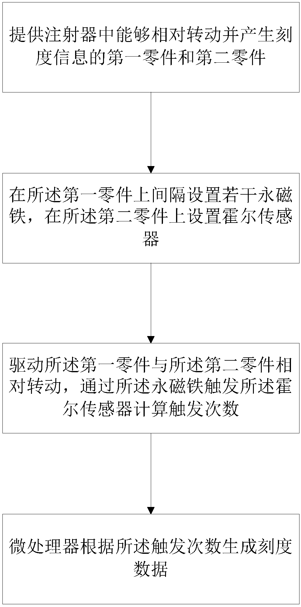 Data collection method for syringe and syringe capable of automatically collecting scale data