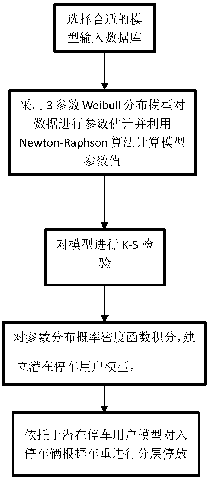 Parking allocation method for stereoscopic garage based on three-parameter Weibull distribution model