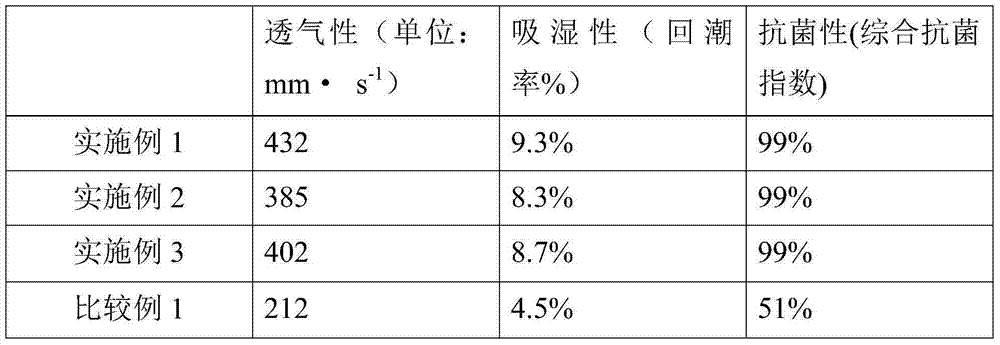 Pure polylactic acid fiber underwear shell fabric and manufacturing method thereof