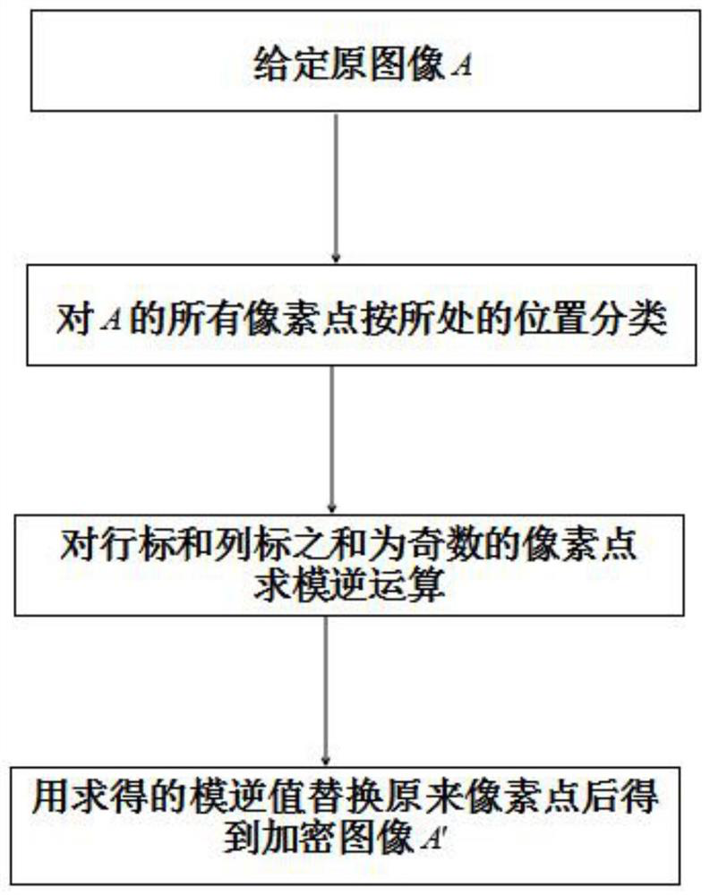 Digital image encryption method and image decryption method based on modular inverse operation