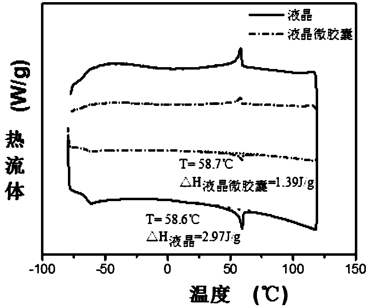 A kind of preparation method of liquid crystal microcapsule and liquid crystal microcapsule