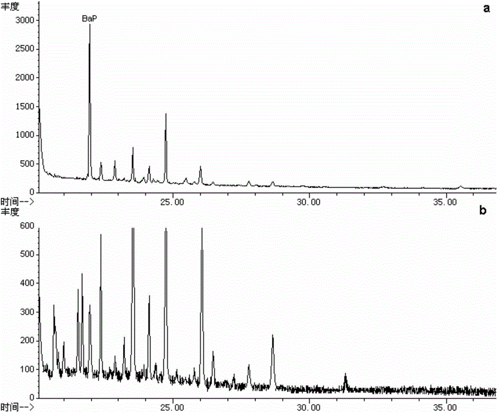 Method and device for determination of cigarette smoke benzo[alpha]pyrene by on-line solid phase extraction