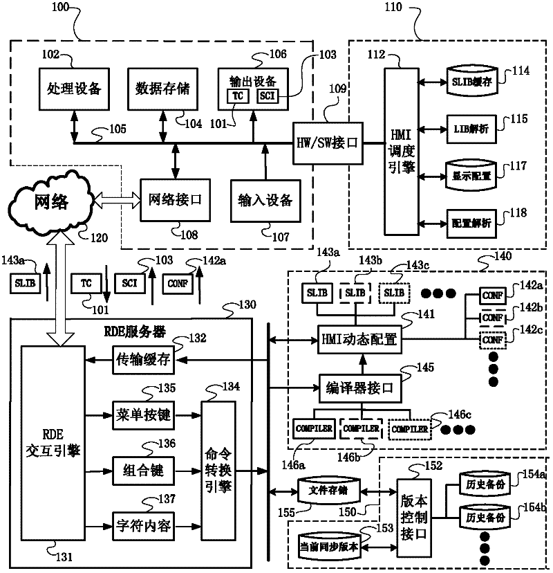 Remote development method and system under coordination environment