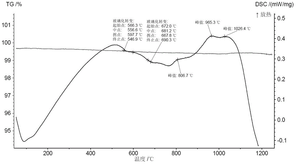 Method for preparing nano-microlite plate by utilizing CRT (Cathode Ray Tube) screen glass